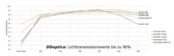 Lichttransmission_Pirschler.jpeg